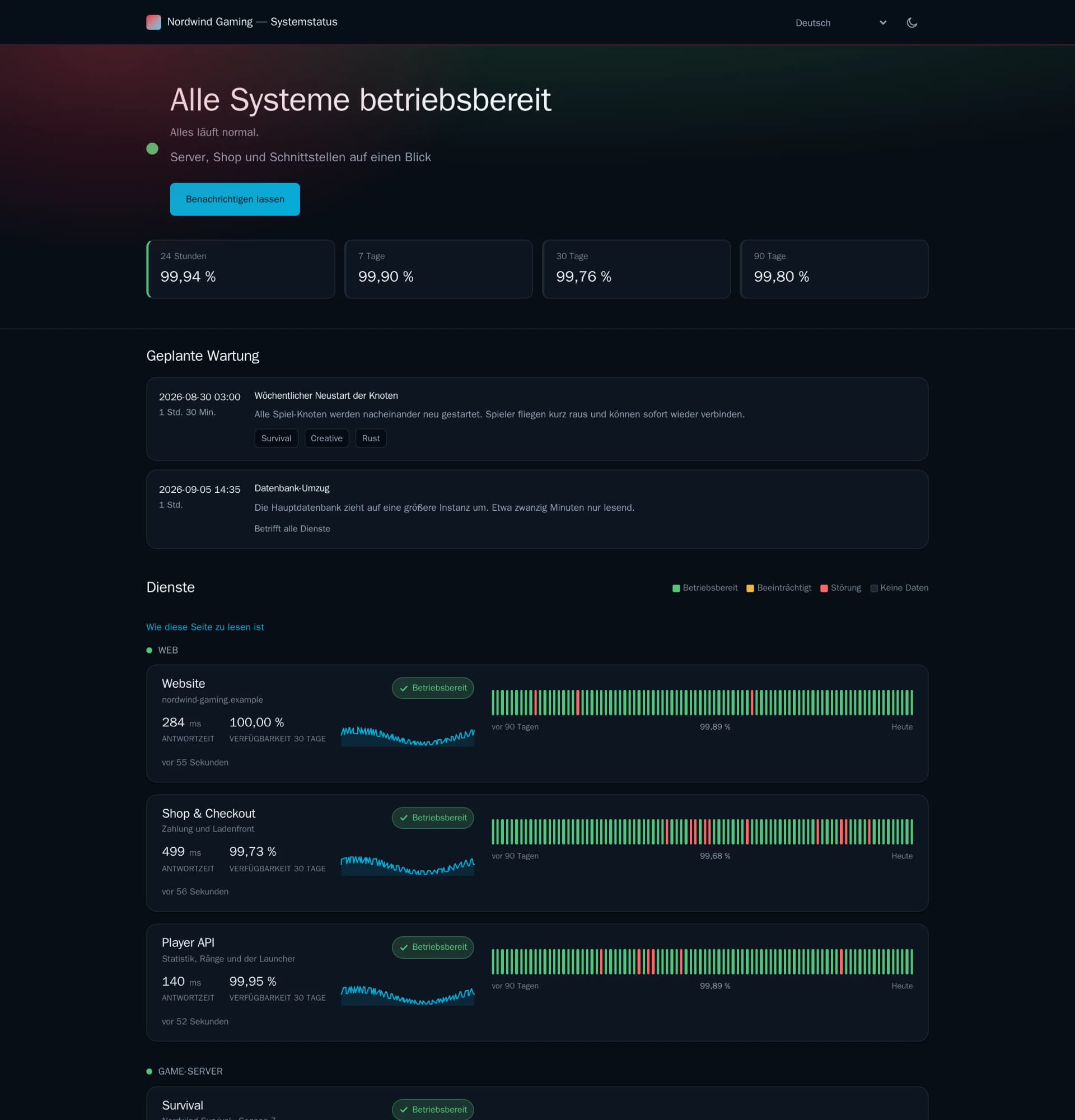 Bildschirmfoto: öffentliche Statusseite von StatusForge mit Gesamtstatus, Verfügbarkeitskacheln und Diensteliste